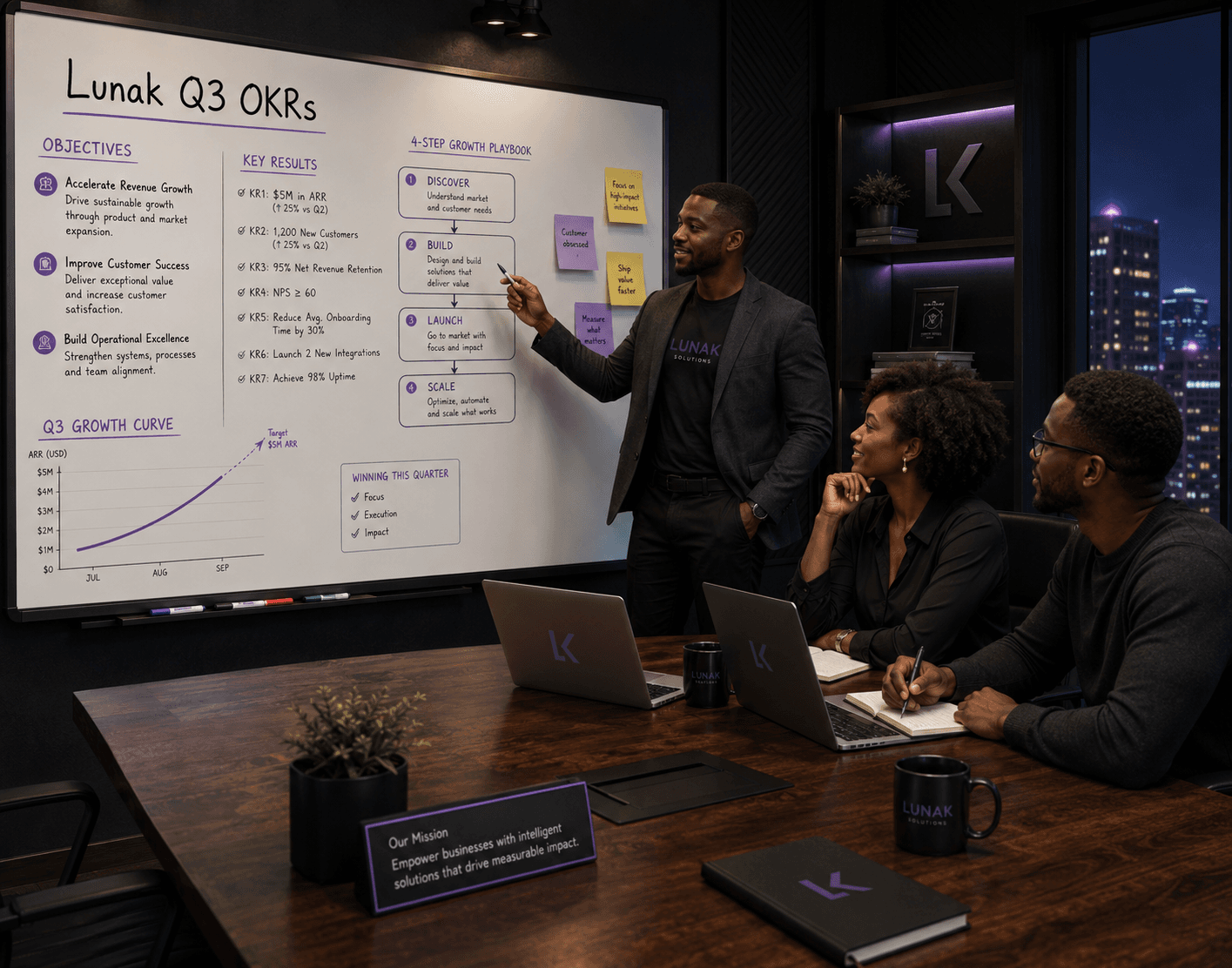 Lunak Solutions team strategy session — whiteboard planning session showing the Q3 OKRs planning process