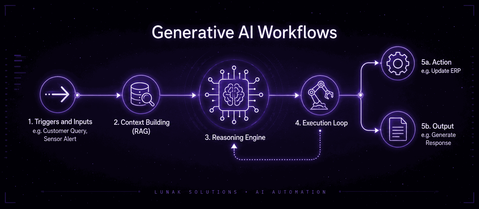 Illustration for article: The Enterprise AI Reality Check: What Works, What Does Not, and What Comes Next