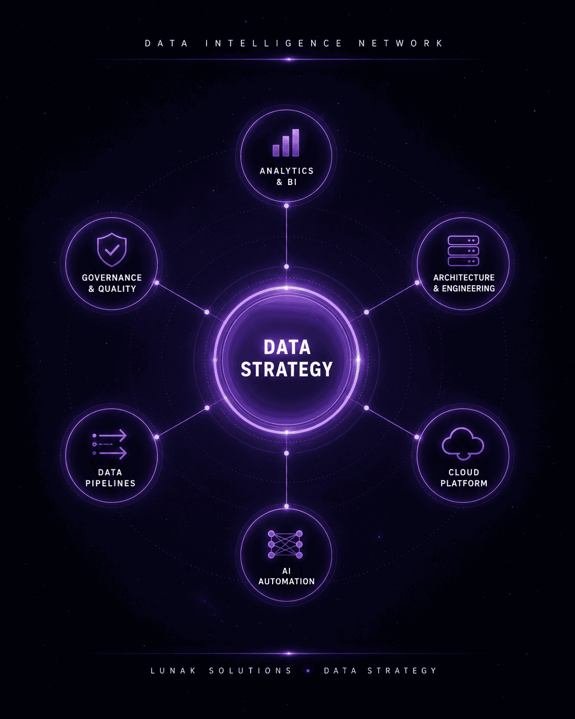 Abstract network visualization representing enterprise data strategy — interconnected nodes showing how data flows across an organisation